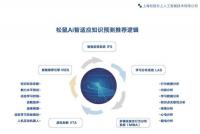 买完学习机还需要去线下补课吗？ AI 学习机 + 自习室是中小学生普娃的更优解!